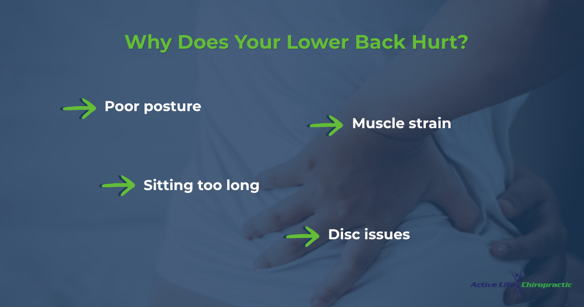 Why Does Your Lower Back Hurt?